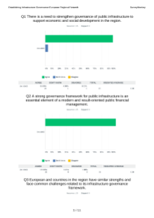Survey Results
